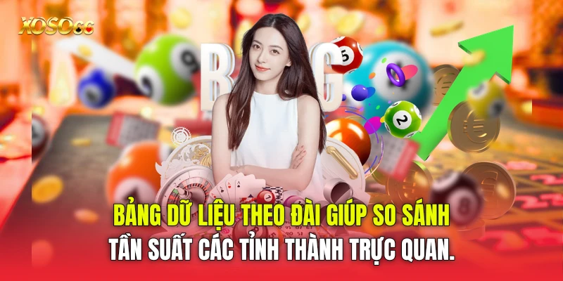 Bảng dữ liệu theo đài giúp so sánh tần suất các tỉnh thành trực quan.